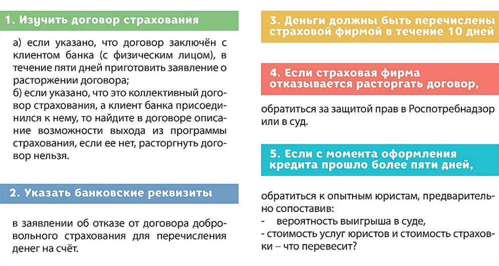 Возврат денег за страховку