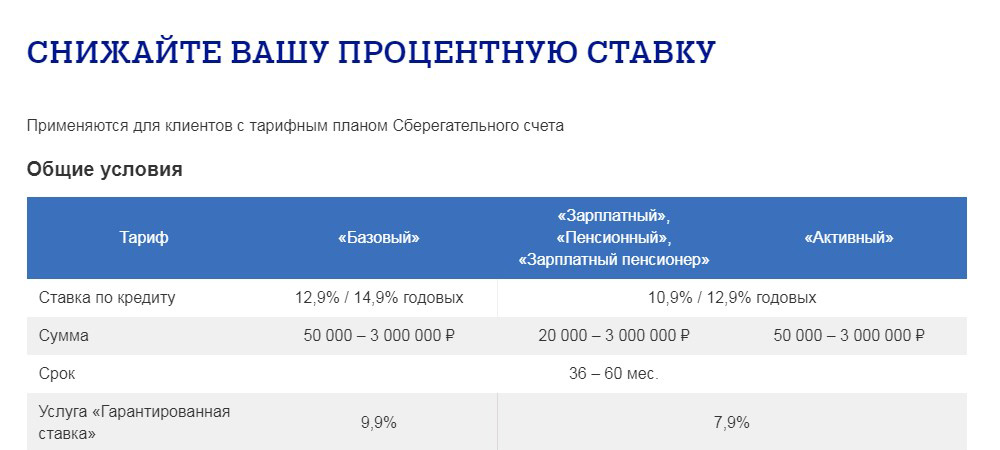 Тарифы для клиентов