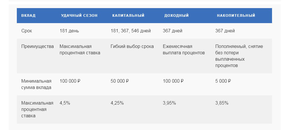Преимущества вкладов