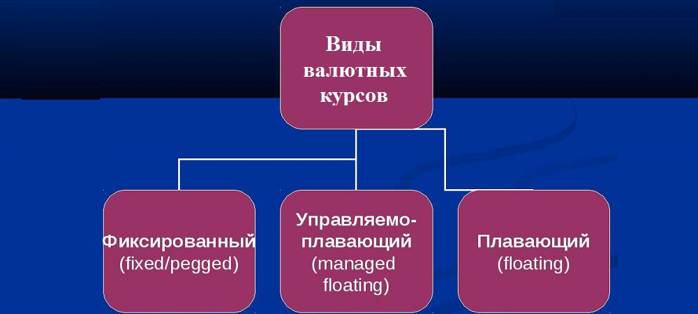 Валютные курсы