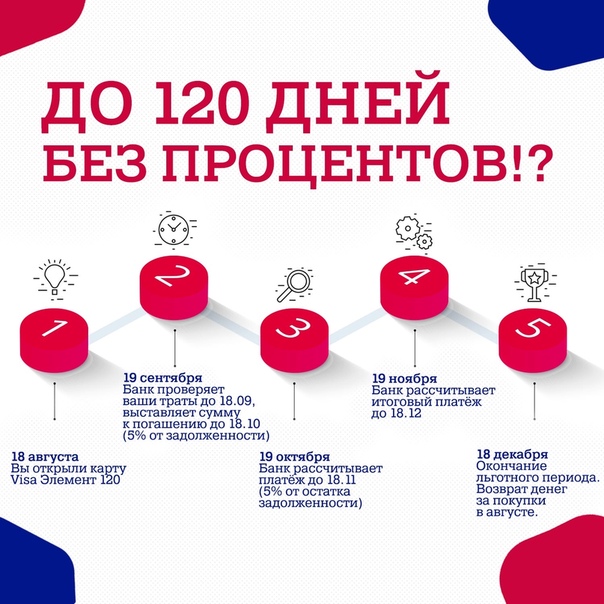 Льготный период