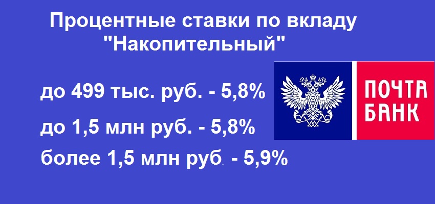 Процентные ставки