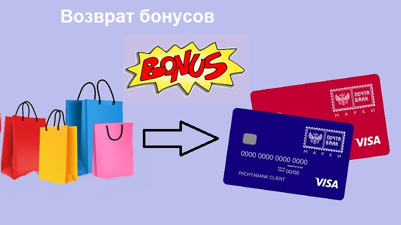 Возврат бонусов в Почта Банке