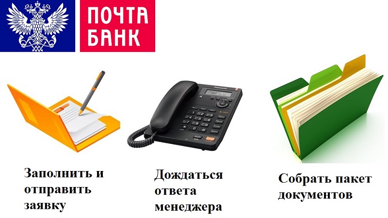 Порядок оформления кредита
