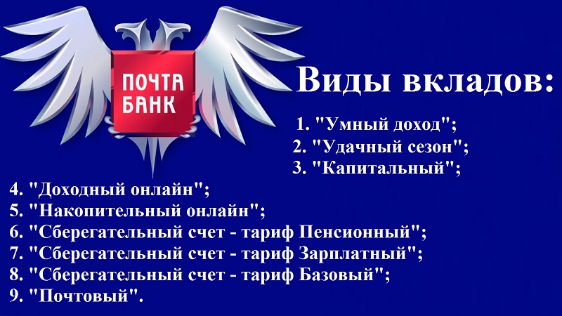 Виды вкладов