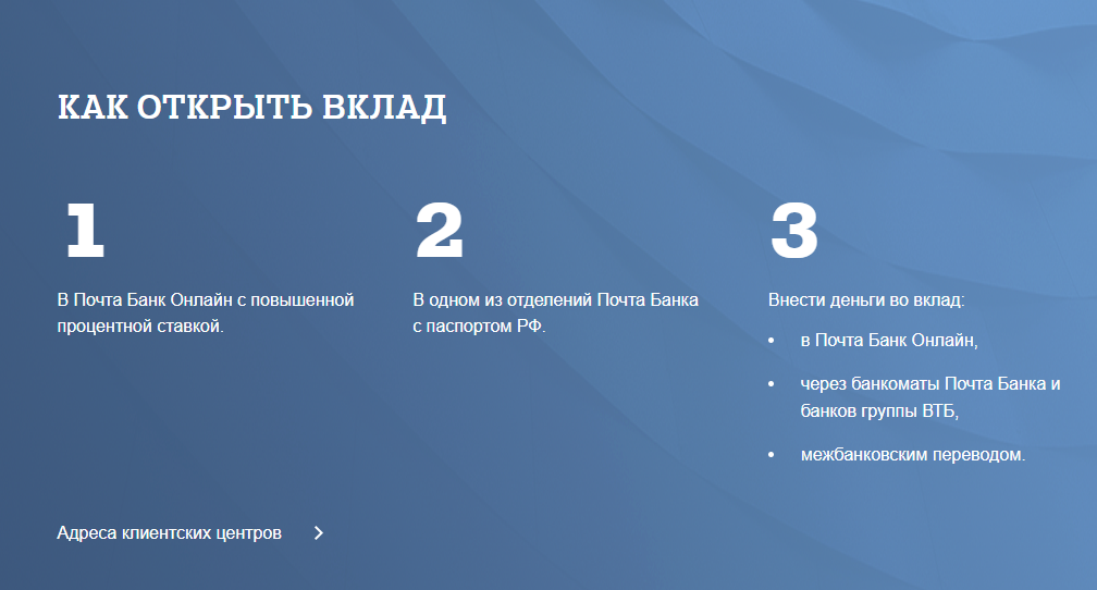 Открытие вклада
