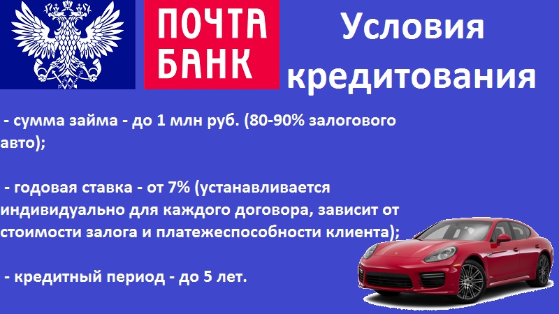 Условия кредитования