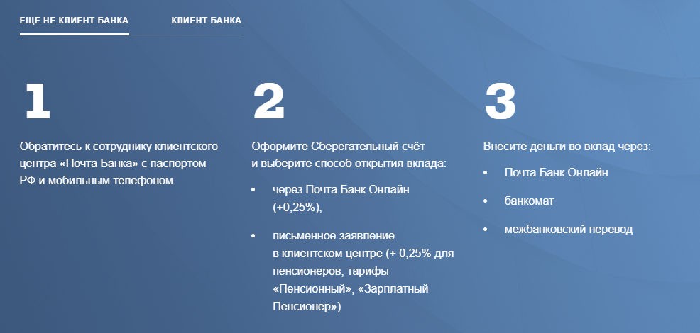 Открытие сберегательного счета